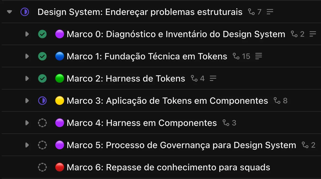 Captura de tela real do ClickUp da Prolog com os marcos numerados do Design System: Marco 0 (diagnóstico e inventário) ao Marco 6 (repasse pras squads), com os três primeiros concluídos e o Marco 3 (aplicação de tokens em componentes) em andamento.